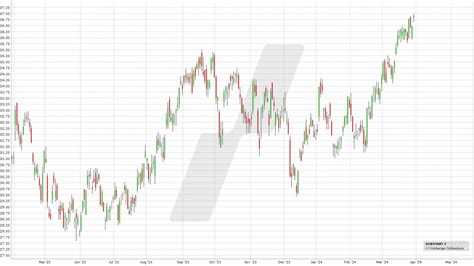 suncor energy aktie|Suncor Energy AKTIE 